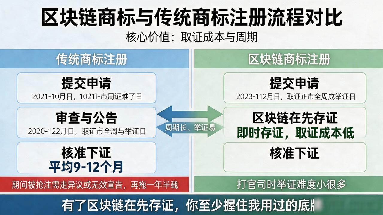 阿里区块链商标_阿里区块链商标_商标区块链存证