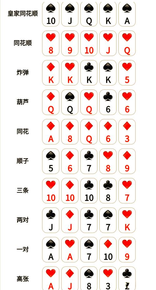 德州扑克玩法多样，现金局与锦标赛各有何独特魅力？