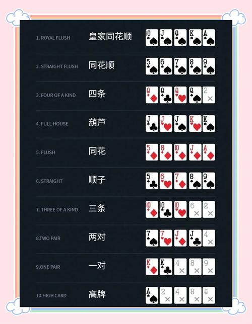 德州扑克APP玩牌必知！自我反省与剖析对手提升牌技