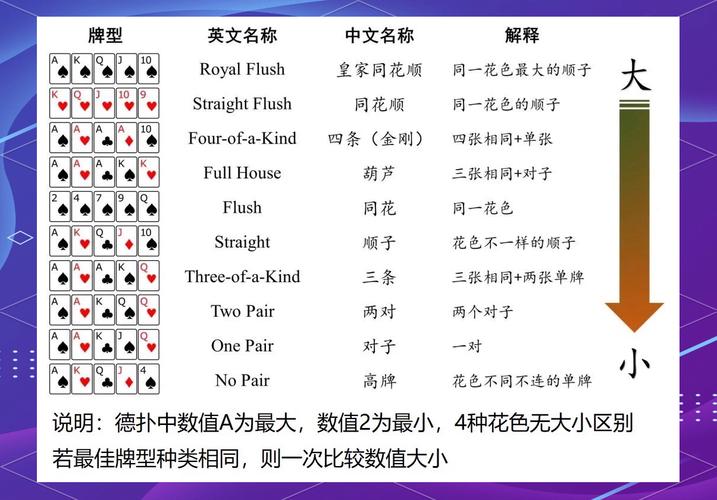 新手如何提高德州扑克表现？掌握规则、锻炼牌感与调整心态缺一不可
